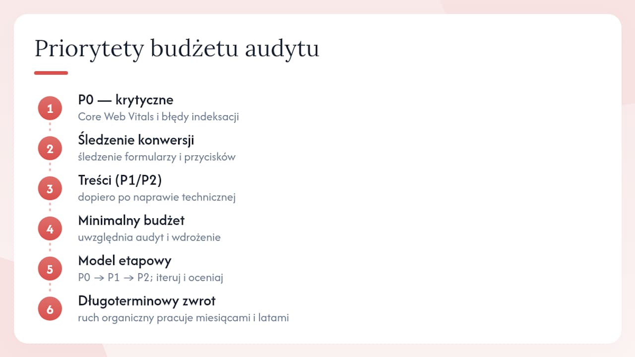 Jak naprawdę wydać budżet audytu, żeby zobaczyć efekty — overview diagram